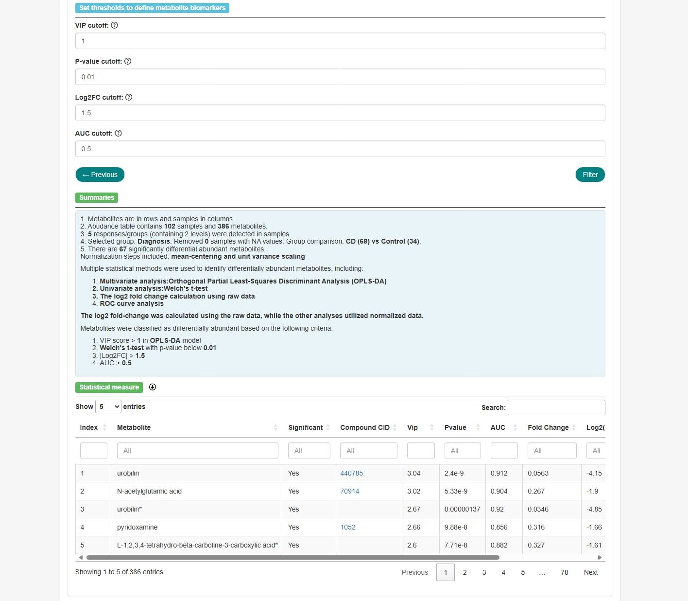 ResulteOfBiomarkers